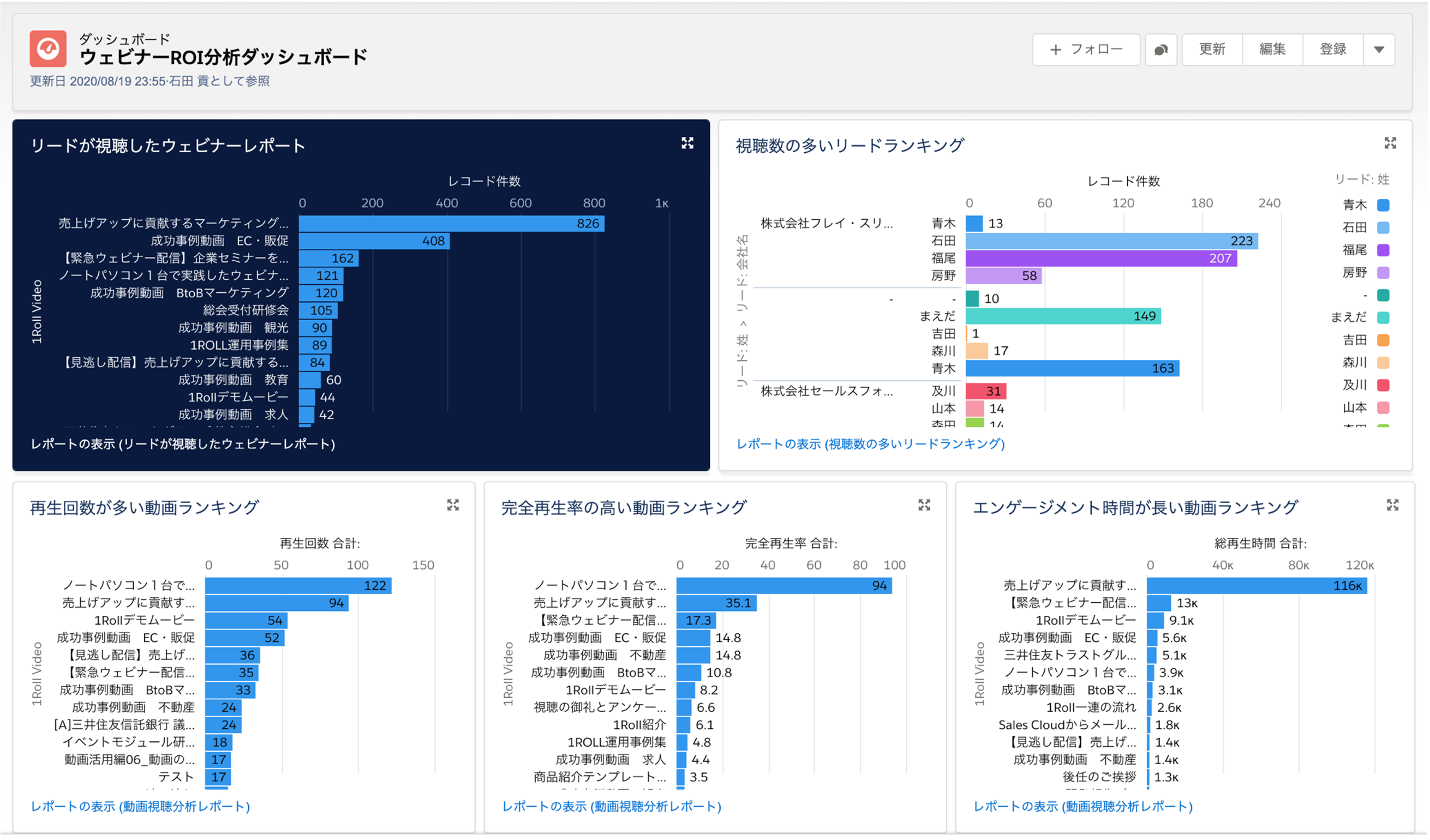 ダッシュボード