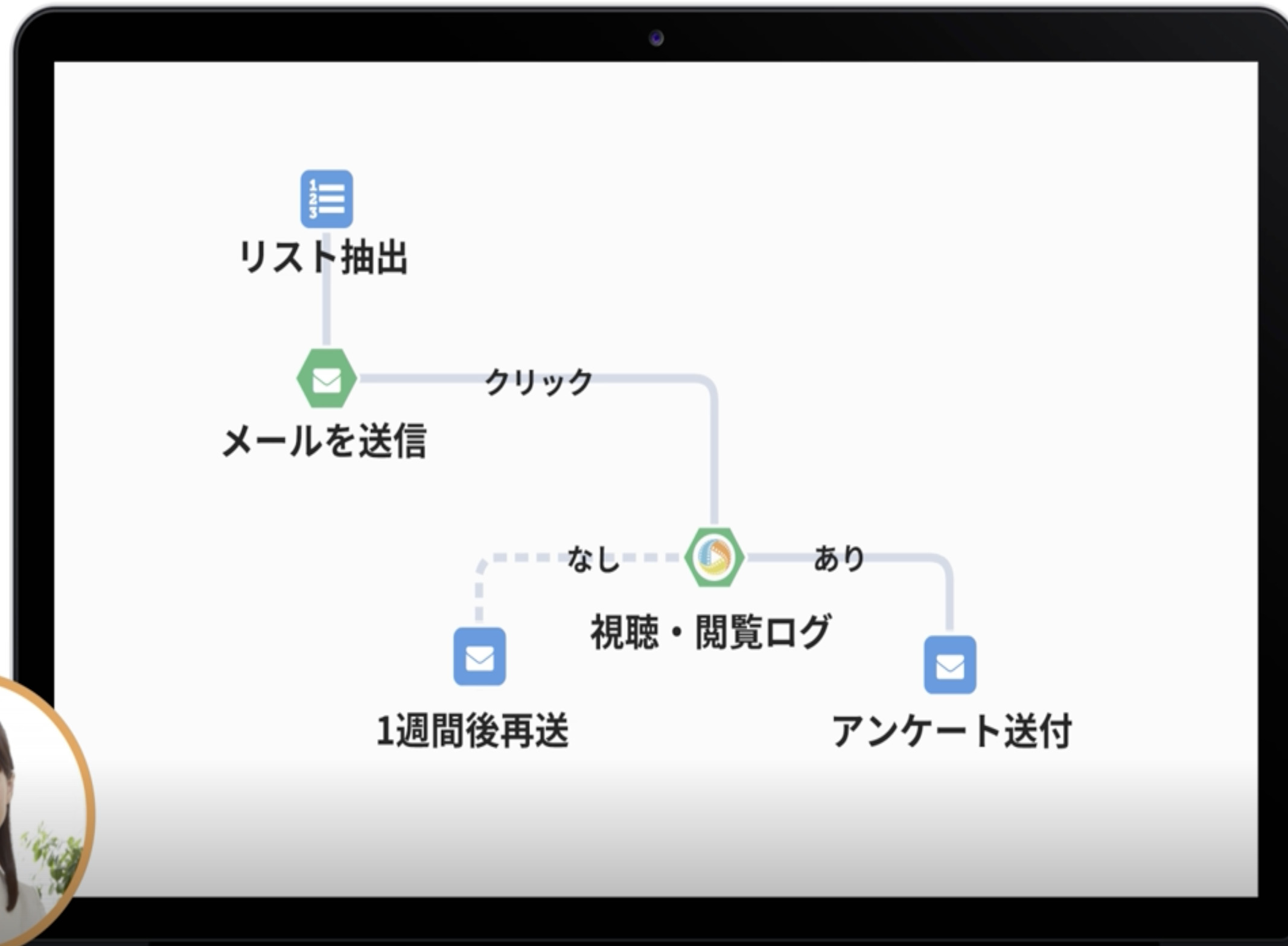 動画マーケティングセミナー