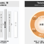 【リリース】The Model撤廃、1ROLL起点の「Relation X」組織へ刷新